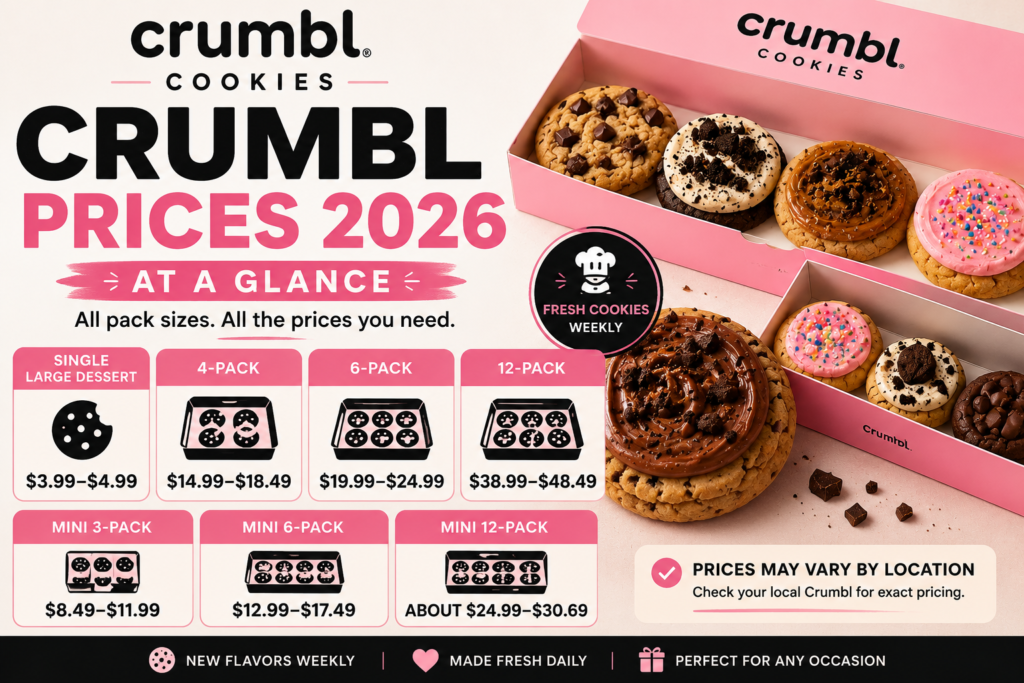 Crumbl Prices 2026 at a Glance